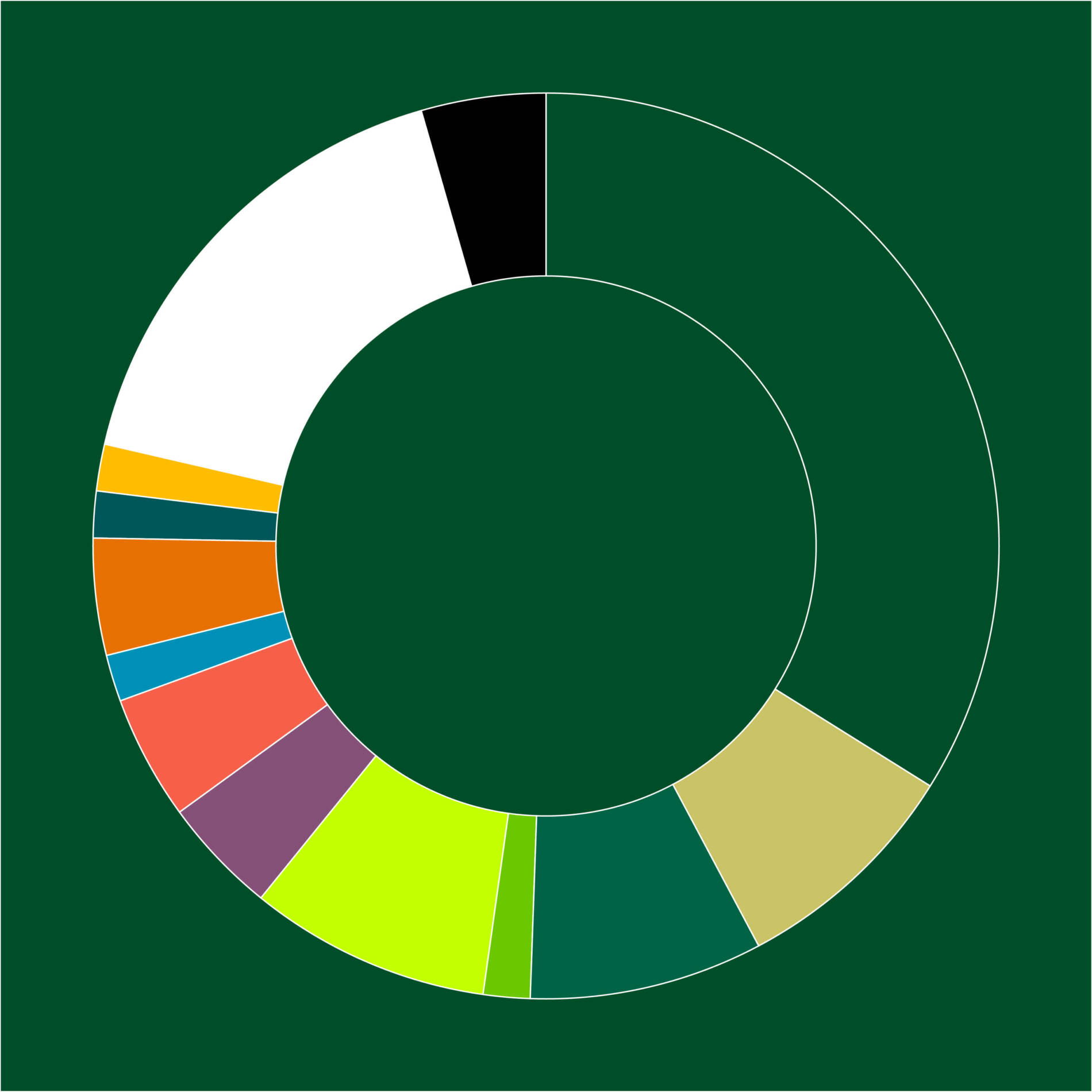 Color | Brand | Colorado State University